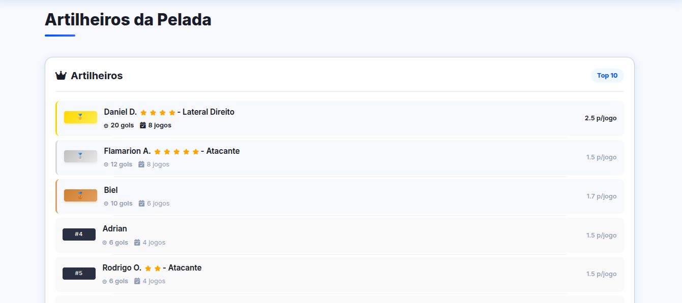 Ranking de Artilheiros