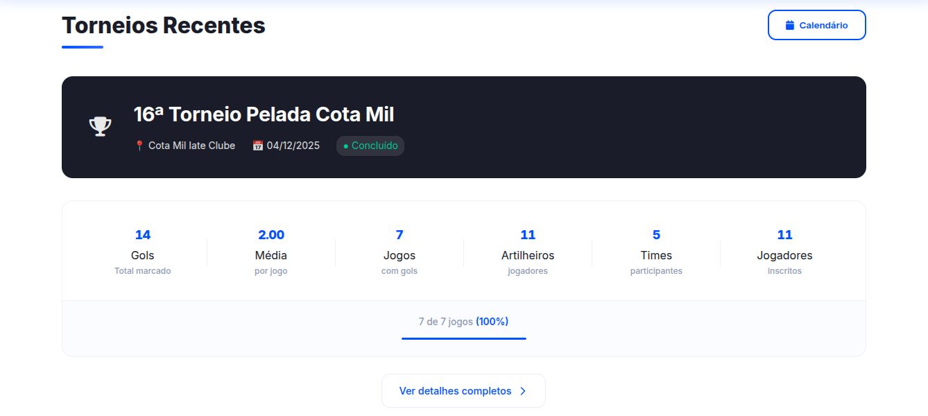 Torneios Recentes
