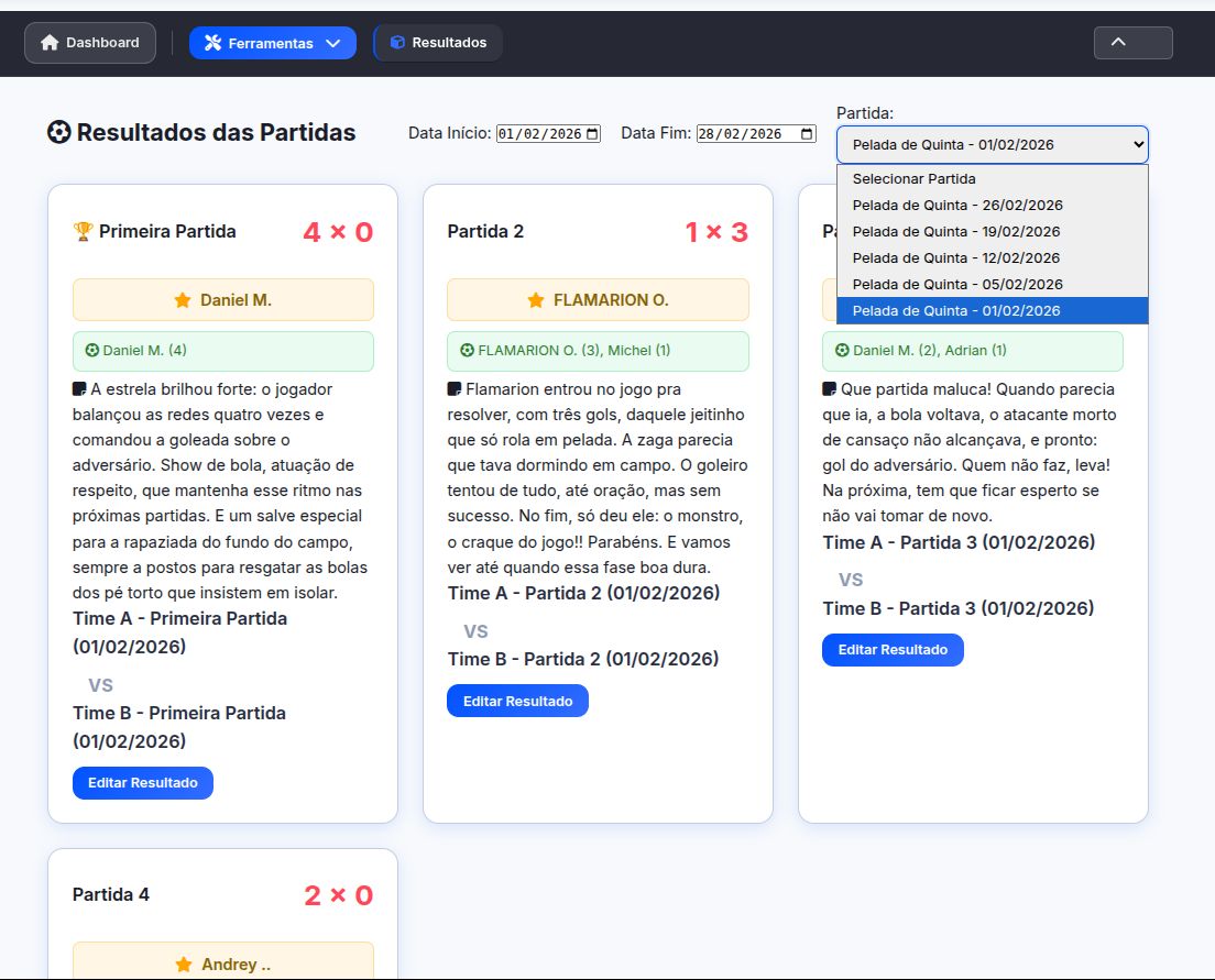 Resultado das Partidas